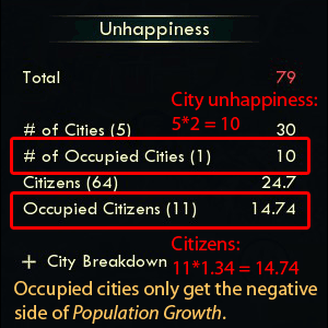 Occupied city & Population Growth