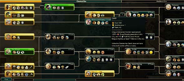 Civilization V - Indonesian tech priorities