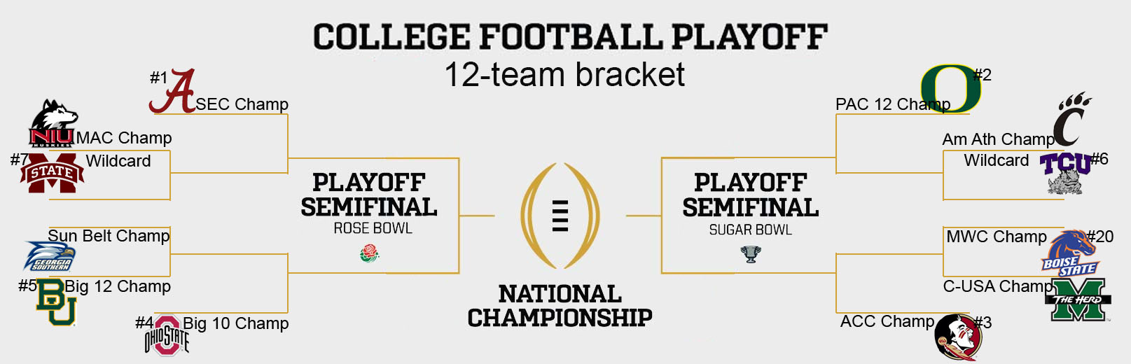 The expanded college football playoff that wasn't: A fantasy bracket