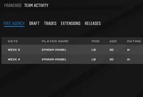 Axis Football 2024 - repeated signings