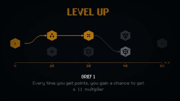 Indika - level up (Grief)
