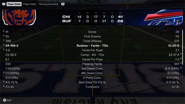 Madden 25 - play-calling stats
