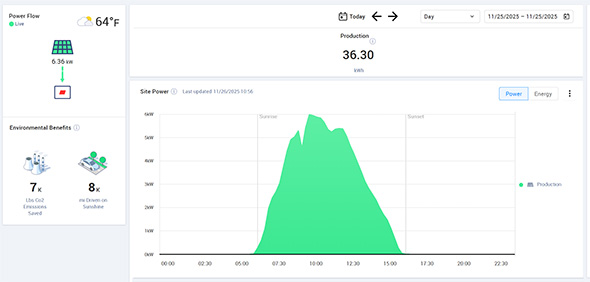 Solar Edge system monitoring