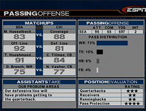 ESPN NFL 2k5 - scouting report