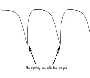 Monkey's brain response to reward